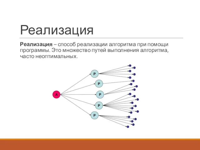 Реализация Реализация – способ реализации алгоритма при помощи программы. Это множество путей выполнения алгоритма, часто неоптимальных.