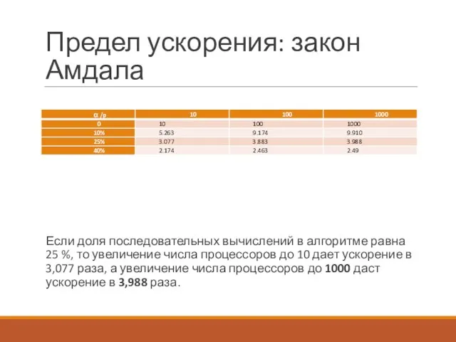 Предел ускорения: закон Амдала Если доля последовательных вычислений в алгоритме