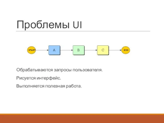 Проблемы UI Обрабатываются запросы пользователя. Рисуется интерфейс. Выполняется полезная работа.