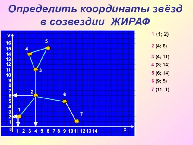 Определить координаты звёзд в созвездии ЖИРАФ 16 1 2 3 4 5 6