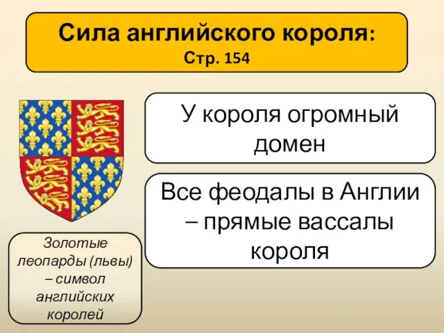 Сила английского короля: Стр. 154 Все феодалы в Англии –