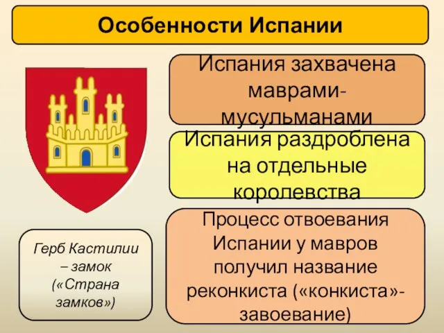 Особенности Испании Испания захвачена маврами-мусульманами Герб Кастилии – замок («Страна