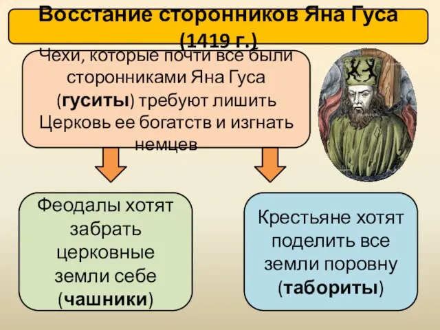 Восстание сторонников Яна Гуса (1419 г.) Чехи, которые почти все