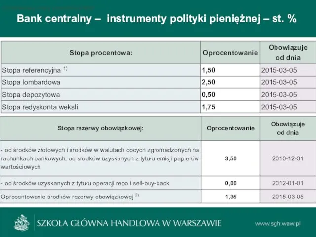 Bank centralny – instrumenty polityki pieniężnej – st. % Podstawowe