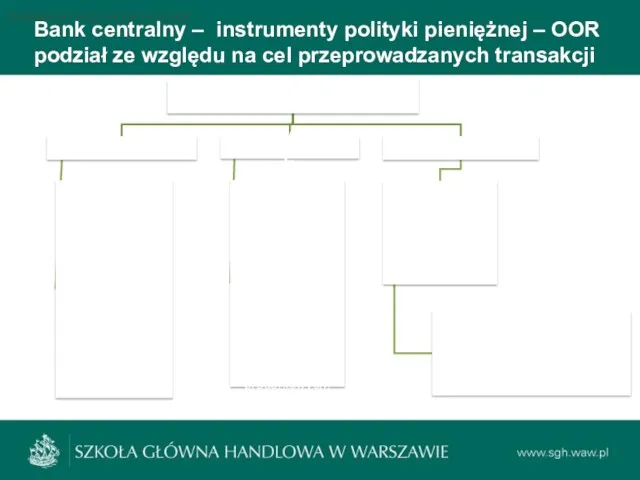 Bank centralny – instrumenty polityki pieniężnej – OOR podział ze