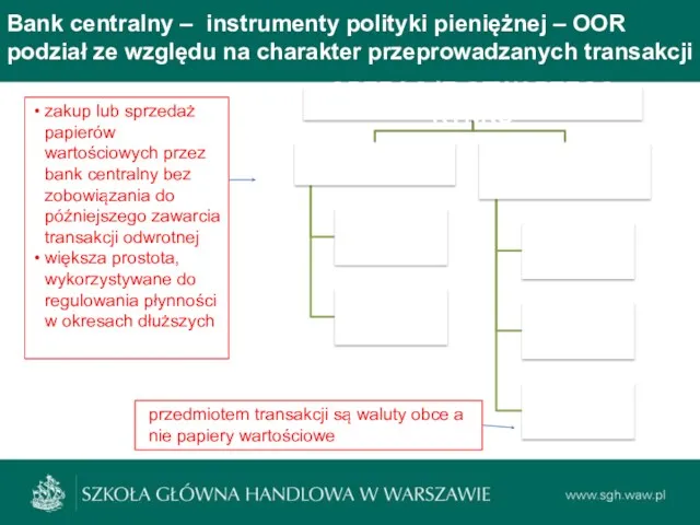 Bank centralny – instrumenty polityki pieniężnej – OOR podział ze