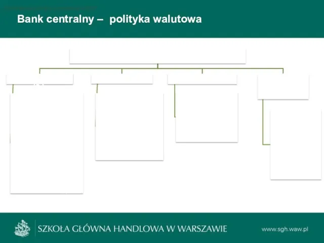 Bank centralny – polityka walutowa Podstawowe stopy procentowe NBP Podstawowe stopy procentowe NBP