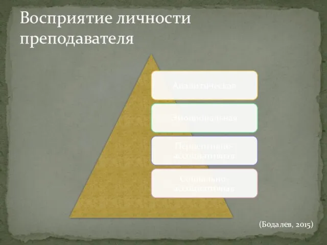 Восприятие личности преподавателя (Бодалев, 2015)