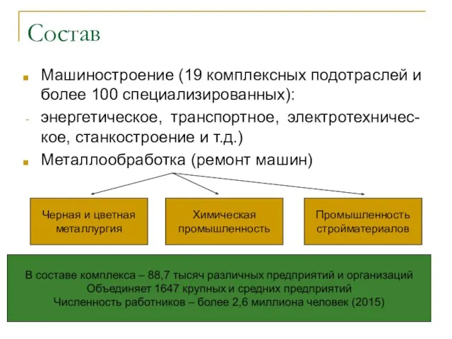 Состав Машиностроение (19 комплексных подотраслей и более 100 специализированных): энергетическое,