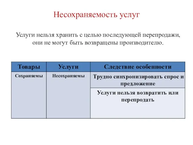 Несохраняемость услуг Услуги нельзя хранить с целью последующей перепродажи, они не могут быть возвращены производителю.