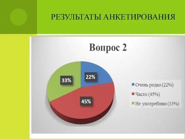 РЕЗУЛЬТАТЫ АНКЕТИРОВАНИЯ