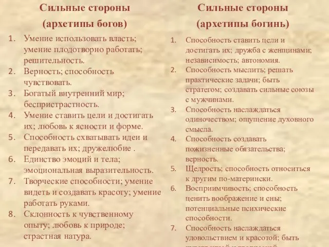 Сильные стороны (архетипы богов) Умение использовать власть; умение плодотворно работать;