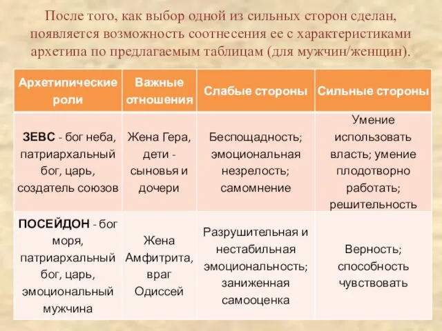 После того, как выбор одной из сильных сторон сделан, появляется