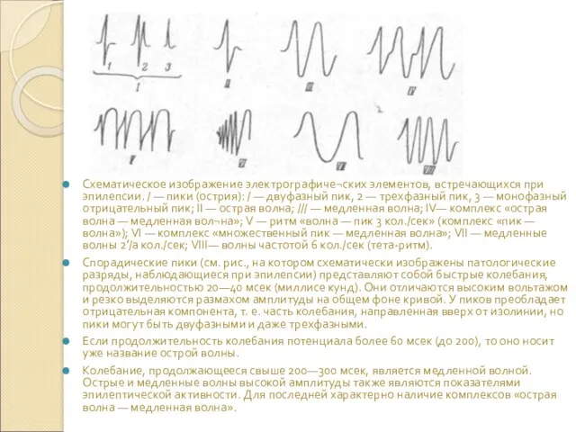 Схематическое изображение электрографиче¬ских элементов, встречающихся при эпилепсии. / — пики