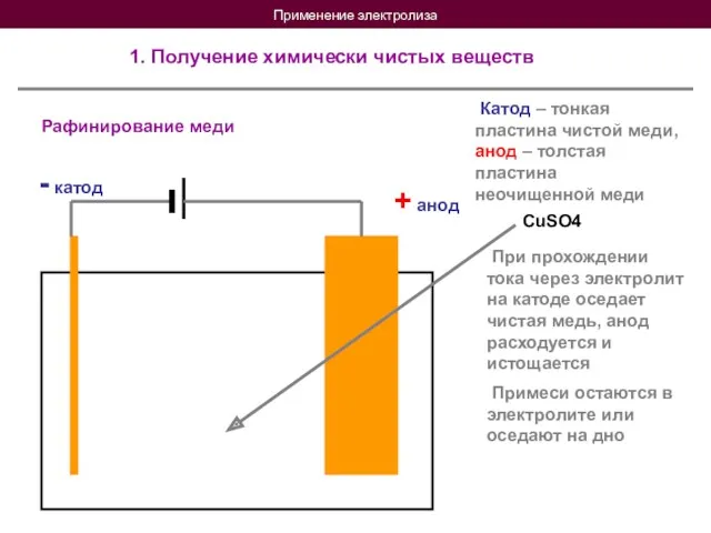 Применение электролиза 1. Получение химически чистых веществ Рафинирование меди +