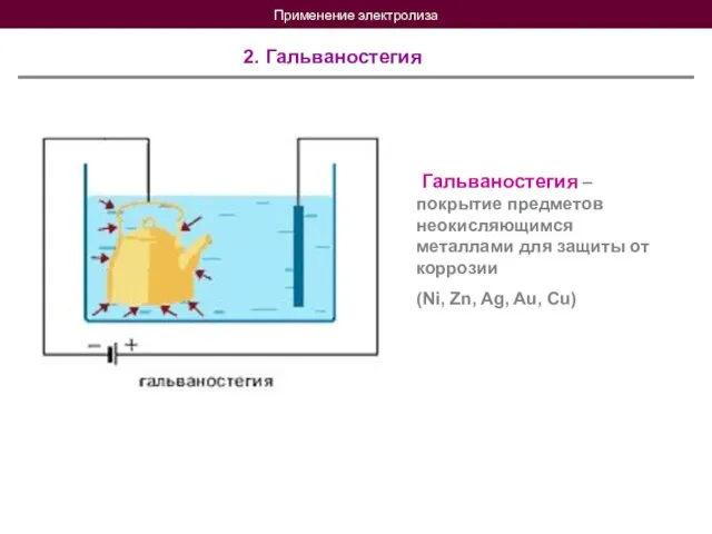 Применение электролиза 2. Гальваностегия Гальваностегия – покрытие предметов неокисляющимся металлами