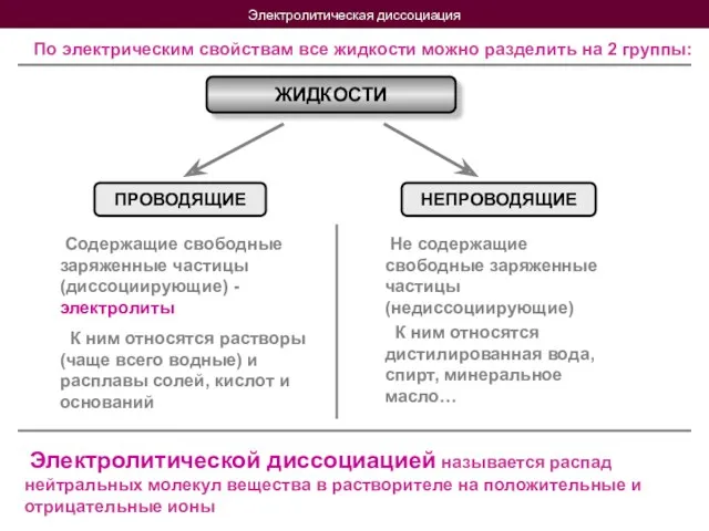 Электролитическая диссоциация По электрическим свойствам все жидкости можно разделить на