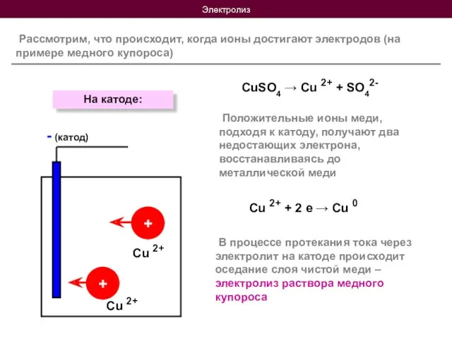 Электролиз Рассмотрим, что происходит, когда ионы достигают электродов (на примере