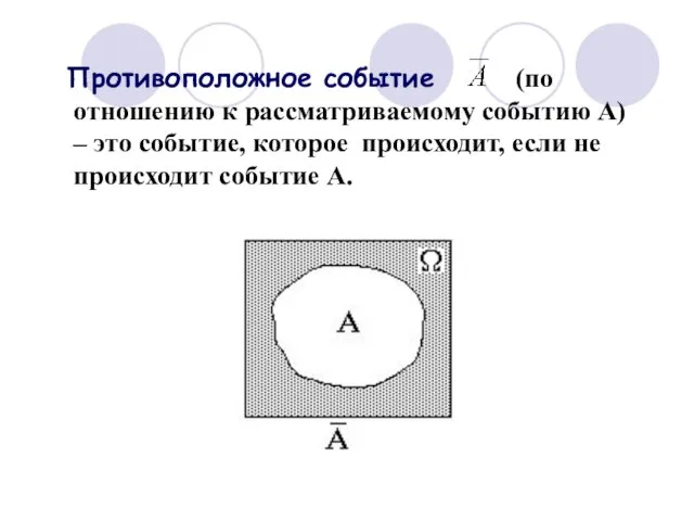 Противоположное событие (по отношению к рассматриваемому событию А) – это