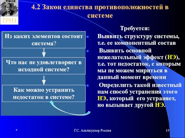 * Г.С. Альтшуллер Россия 4.2 Закон единства противоположностей в системе