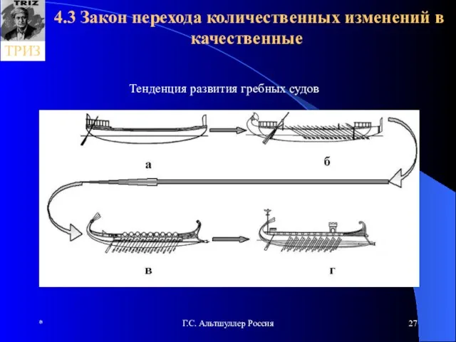 * Г.С. Альтшуллер Россия 4.3 Закон перехода количественных изменений в качественные Тенденция развития гребных судов