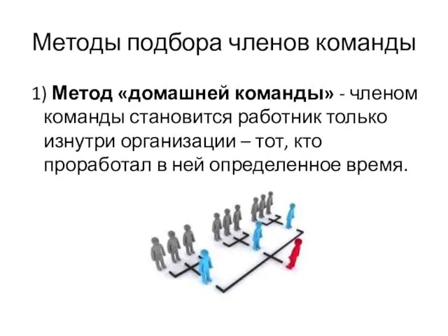 Методы подбора членов команды 1) Метод «домашней команды» - членом