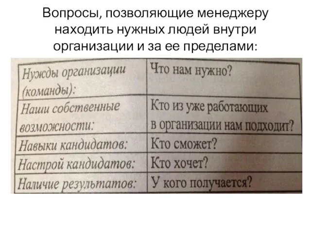 Вопросы, позволяющие менеджеру находить нужных людей внутри организации и за ее пределами: