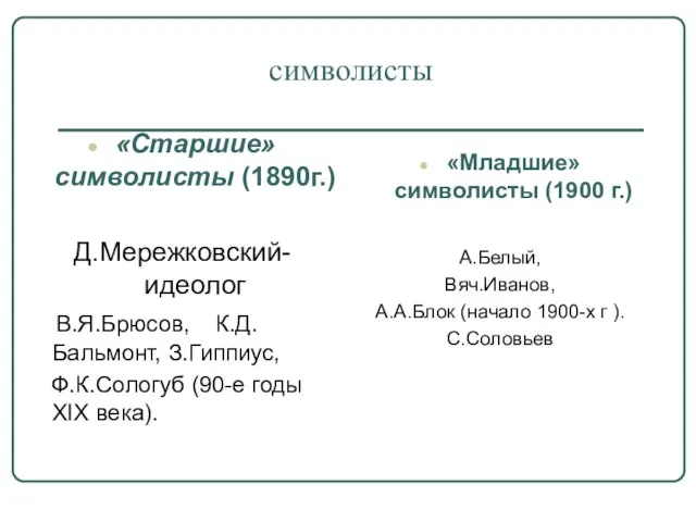 символисты «Старшие» символисты (1890г.) Д.Мережковский-идеолог В.Я.Брюсов, К.Д.Бальмонт, З.Гиппиус, Ф.К.Сологуб (90-е