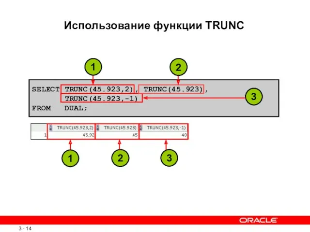 SELECT TRUNC(45.923,2), TRUNC(45.923), TRUNC(45.923,-1) FROM DUAL; 3 3 1 2 1 2 Использование функции TRUNC