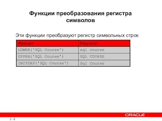 Функции преобразования регистра символов Эти функции преобразуют регистр символьных строк