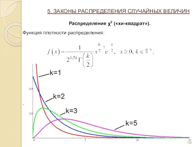 5. ЗАКОНЫ РАСПРЕДЕЛЕНИЯ СЛУЧАЙНЫХ ВЕЛИЧИН Распределение χ2 («хи-квадрат»). Функция плотности распределения: .