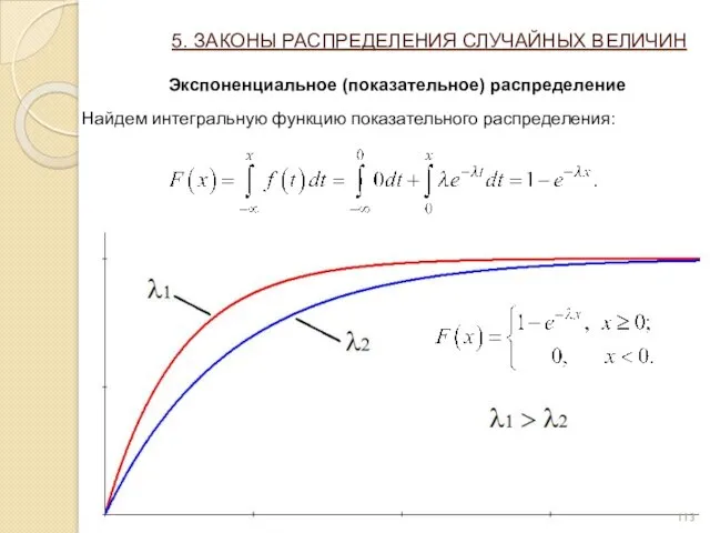 5. ЗАКОНЫ РАСПРЕДЕЛЕНИЯ СЛУЧАЙНЫХ ВЕЛИЧИН Экспоненциальное (показательное) распределение Найдем интегральную функцию показательного распределения: