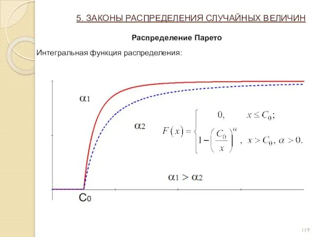 5. ЗАКОНЫ РАСПРЕДЕЛЕНИЯ СЛУЧАЙНЫХ ВЕЛИЧИН Распределение Парето Интегральная функция распределения: