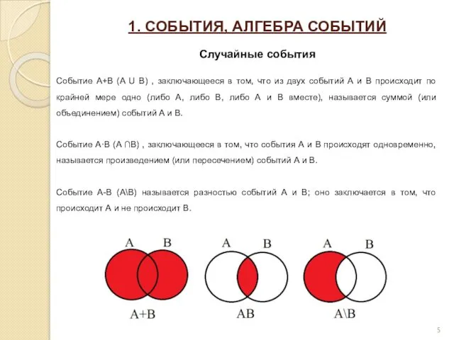 1. СОБЫТИЯ, АЛГЕБРА СОБЫТИЙ Случайные события Событие A+B (A U