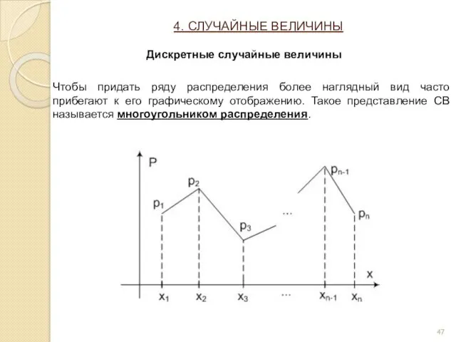 4. СЛУЧАЙНЫЕ ВЕЛИЧИНЫ Дискретные случайные величины Чтобы придать ряду распределения