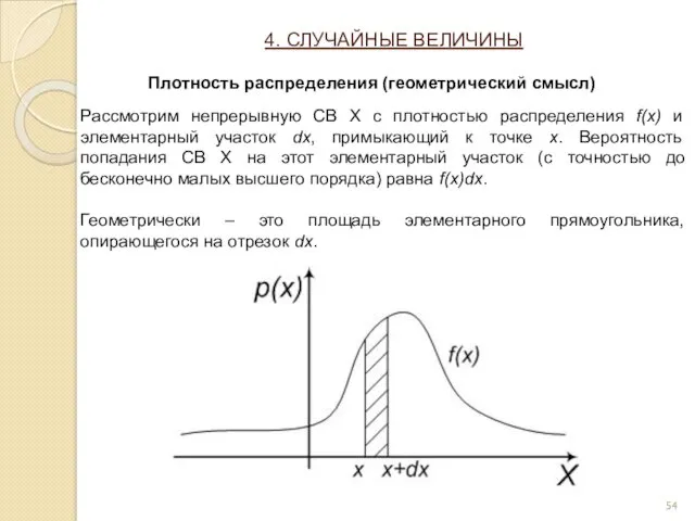 Рассмотрим непрерывную СВ X с плотностью распределения f(x) и элементарный