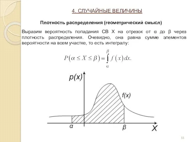 Выразим вероятность попадания СВ X на отрезок от α до