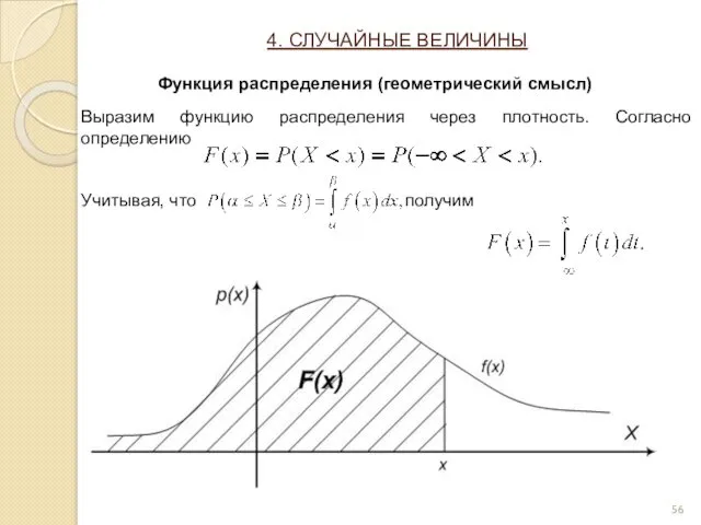 Выразим функцию распределения через плотность. Согласно определению Учитывая, что получим