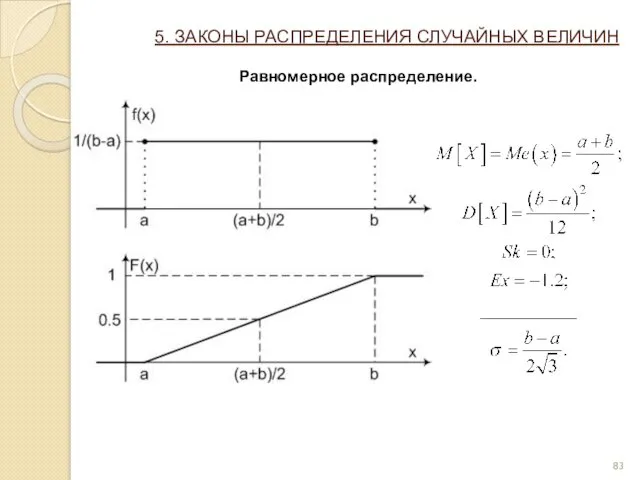 5. ЗАКОНЫ РАСПРЕДЕЛЕНИЯ СЛУЧАЙНЫХ ВЕЛИЧИН Равномерное распределение.