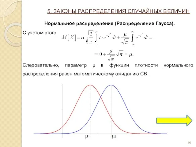 5. ЗАКОНЫ РАСПРЕДЕЛЕНИЯ СЛУЧАЙНЫХ ВЕЛИЧИН Нормальное распределение (Распределение Гаусса). С