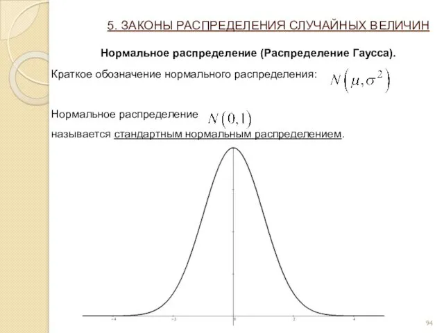 5. ЗАКОНЫ РАСПРЕДЕЛЕНИЯ СЛУЧАЙНЫХ ВЕЛИЧИН Нормальное распределение (Распределение Гаусса). Краткое