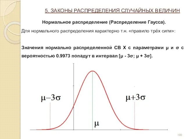 5. ЗАКОНЫ РАСПРЕДЕЛЕНИЯ СЛУЧАЙНЫХ ВЕЛИЧИН Нормальное распределение (Распределение Гаусса). Для