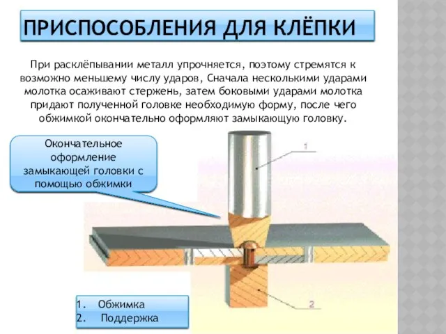 ПРИСПОСОБЛЕНИЯ ДЛЯ КЛЁПКИ При расклёпывании металл упрочняется, поэтому стремятся к возможно меньшему числу