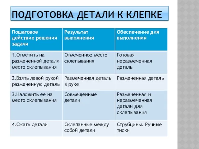 ПОДГОТОВКА ДЕТАЛИ К КЛЕПКЕ