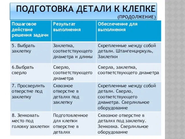 ПОДГОТОВКА ДЕТАЛИ К КЛЕПКЕ (ПРОДОЛЖЕНИЕ)