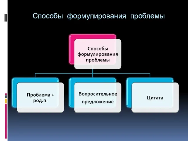 Способы формулирования проблемы