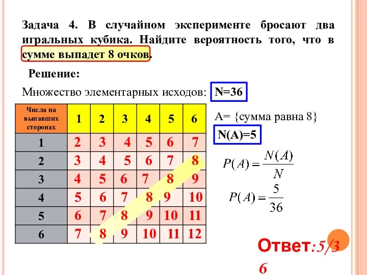 Задача 4. В случайном эксперименте бросают два игральных кубика. Найдите вероятность того, что