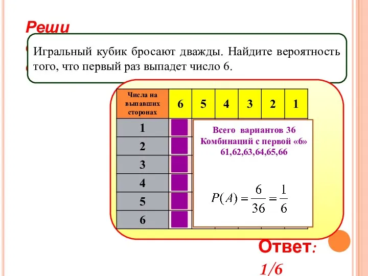 Реши самостоятельно! Игральный кубик бросают дважды. Найдите вероятность того, что первый раз выпадет