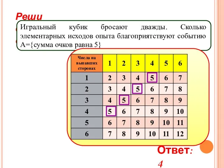 Реши самостоятельно! Игральный кубик бросают дважды. Сколько элементарных исходов опыта благоприятствуют событию А={сумма