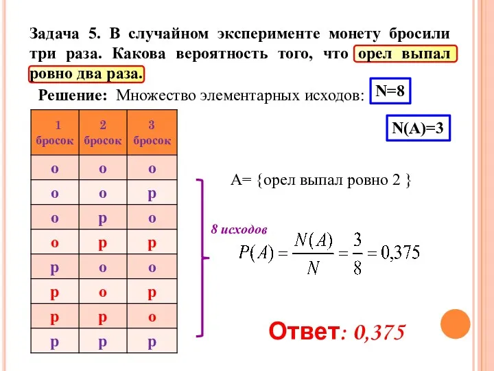Решение: Множество элементарных исходов: N=8 A= {орел выпал ровно 2
